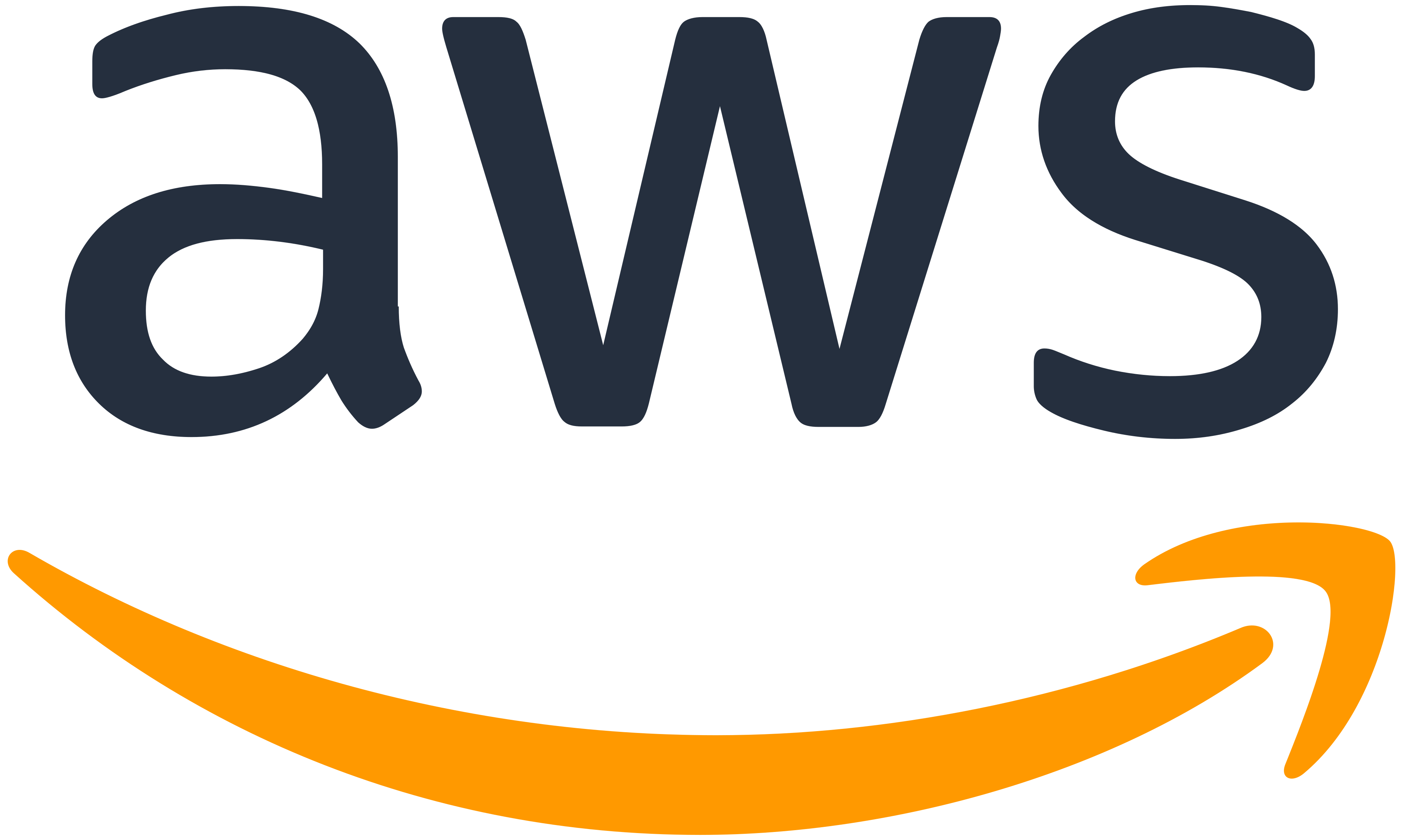 AWS